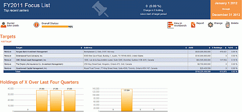 Target - Identify key targets and track execution